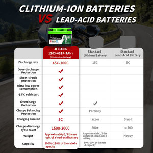 New 4AH LifePO4 Lithium Battery Pack 12V/12.8V 89.6Wh Washable for Dual Sport Off-road Motorcycles - Product Image 6