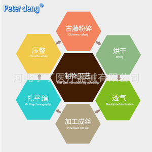 แผ่นรองนอนหวายเย็นทำมือ Peter Deng รูปทรงหกเหลี่ยม ขนาด 0.9 ม. ระบายอากาศได้ดี สำหรับเตียงผู้ป่วย - Product Image 1