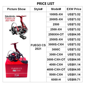 รอกตกปลา <span class=keywords><strong>DAIWA</strong></span> รุ่นใหม่ ปี 2021 <span class=keywords><strong>FUEGO</strong></span> CS LT รอกสปินนิ่ง วัสดุคาร์บอนน้ำหนักเบา สำหรับตกปลาทะเลและน้ำจืด  รอกตกปลาแบบตีไกล - Product Image 5