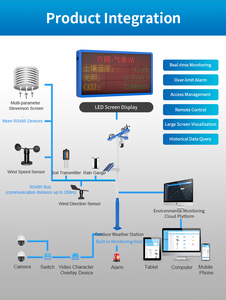 <span class=keywords><strong>Ya</strong></span> Tun sensori di qualità dell'aria di precisione per le stazioni meteorologiche all'aperto agricole con IOT remoto e DC 12V uscita - Product Image 4