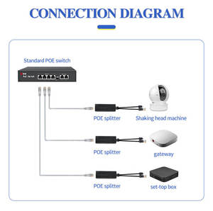 Adaptador de Corriente USB Android de 15W, 10/100Mbps, 48V 3.5A POE IEEE802.3af/at Full-Duplex/Half-Duplex - Product Image 4