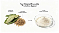 Acide Ursolique en Poudre 98% HPLC Qualité Cosmétique et Alimentaire, Matière Première Naturelle d'Origine Végétale pour Formules Cosmétiques et Alimentaires – Approvisionnement Direct Usine