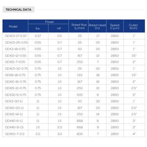 Wholesale High Pressure 2.2kw 3hp 4inch <b>Submersible</b> Electric Water <b>Pump</b> Agricultural Irrigation - Product Image 4