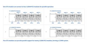 Deye BOS-B Pro A3 257KWH Lithium Battery Cluster 16pcs Lifepo4 Battery Pack 51.2V 314AH for Energy Storage Solution - Product Image 5