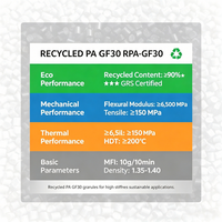 Granulés recyclés PA6 PA66 GF30 certifiés GRS, granulés de nylon renforcé de fibres de verre