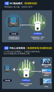 <span class=keywords><strong>COMFAST</strong></span> CF-WR762AC Répéteur et amplificateur WiFi double bande 1200 Mbps 2,4 GHz/5 GHz avec 4 antennes, couverture de 500 à 1000 m² - Product Image 6