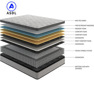 <span class=keywords><strong>Matelas</strong></span> de <span class=keywords><strong>lit</strong></span> en latex naturel à ressorts ensachés en gros, tissu tricoté doux, <span class=keywords><strong>matelas</strong></span> en mousse à mémoire de forme pour chambre d'hôtel 5 étoiles - Product Image 2