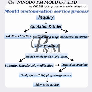 Plastic Products:other Plastic Products,plastic <strong>Injection</strong>,plastic Products - Product Image 5