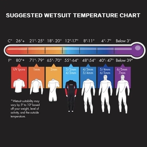 Vente en gros Combinaisons complètes de plongée en néoprène SBR <span class=keywords><strong>Surf</strong></span> 3MM avec logo personnalisé Combinaisons pour hommes personnalisées - Product Image 6