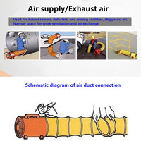 Ventilateur industriel portatif de souffleur d'air d'extraction et de Ventilation de vitesse élevée de 10 pouces avec le conduit flexible de 10M
