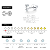 1 Buah Anting Tulang Rawan Berbentuk Hati Perak Sterling 925 Berkilau dengan Moissanite Bulat Berbentuk Bunga untuk Wanita Perhiasan Berkualitas
