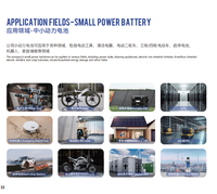 Oem 301525 Mode baterai isi ulang 80mAh kantong Lithium baterai polimer Lithium-ion baterai saku sel baterai