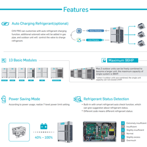 <span class=keywords><strong>Aire</strong></span> <span class=keywords><strong>acondicionado</strong></span> central VRV VRF, <span class=keywords><strong>Aire</strong></span> <span class=keywords><strong>Acondicionado</strong></span> Industrial HVAC para oficina, hotel, centro comercial, almacén - Product Image 5
