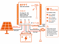 MPPT Pengontrol Pengisian Daya Surya 3.2-3.7V Modul Pelindung dan Penyeimbang Baterai Lithium Iron Phosphate Sensor Inframerah untuk LED