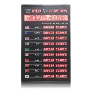 Jhering室内银行电子数字货币1英寸数字外汇汇率面板led屏幕显示板