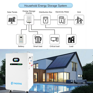 Điện áp thấp có thể sạc lại chu kỳ sâu Pin 51.2V 200AH 400ah lithium pin năng lượng mặt trời 10kwh 20kwh <span class=keywords><strong>LiFePO4</strong></span> 48V pin - Product Image 5