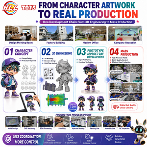 Figurine de personnage d'<span class=keywords><strong>anime</strong></span> uniformée HLL de qualité supérieure pour fille, modèle en ABS/PVC, décoration de maison, présentoir de bureau, cadeau, certifiée CE EN71 ISO, OEM ODM - Product Image 3