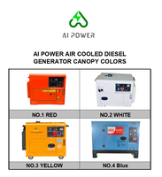 Tragbarer Mini-Dieselgenerator 2KW-20KW Geräuscharmer Typ Automatischer Fernstart DC-Ausgang 1800 U/min Wassergekühlt Kompakte Größe