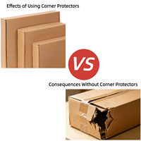 Protection d'angle d'emballage à 3 côtés, vente directe usine Yiwu, ajustement parfait pour cartons, plusieurs tailles et couleurs personnalisées disponibles