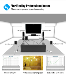 Home Theater 5,1 Amplificador Av Receptor Clase AB Amp Procesador Receptor de audio y video Personalización de fábrica Oem Odm - Product Image 3