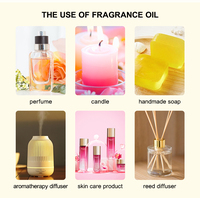 Extrait de parfum à l'huile de café au lait BY pour créations de parfums artisanaux, projets de parfums de boutique et développement de parfums de niche