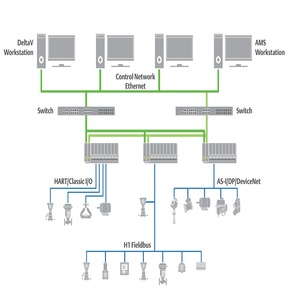 Carte d'interface série série M d'automatisation DCS VS3202 pour systèmes de contrôle distribués DeltaV - Product Image 4