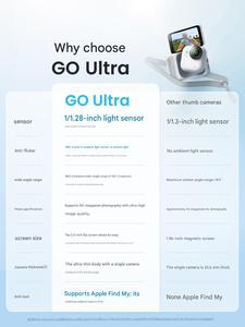 กล้องแอคชั่น Insta360 GO Ultra รุ่นเรือธง ขนาดพกพา ถ่ายวิดีโอ 4K ดีไซน์กันน้ำ เหมาะสำหรับ Vlog ปั่นจักรยาน วิ่ง ดำน้ำ และถ่ายภาพครอบครัว - Product Image 6