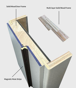باب فندق عصري مخصص ، باب داخلي صلب من البوليمر للمنزل وغرف النوم والفيلات ، تصميم مركب نهائي - Product Image 4