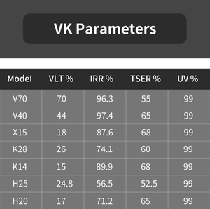 ฟิล์มเคลือบเงาพลังงานแสงอาทิตย์สำหรับรถยนต์ฟิล์มนาโนเซรามิกหน้าต่าง1.52*30ม. ฟิล์มสีคาร์บอนสำหรับรถยนต์ - Product Image 5