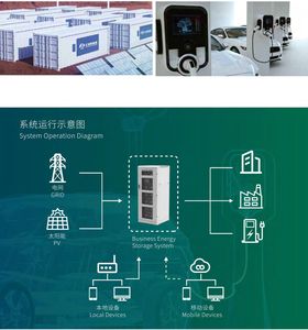 Système de stockage d'énergie commercial industriel haute tension 768V Conteneur de batterie de refroidissement par air avec <span class=keywords><strong>technologie</strong></span> Lifepo4 - Product Image 6