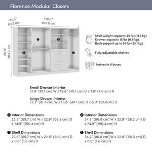 ระบบตู้เ<span class=keywords><strong>ส</strong></span>ื้อผ้าแบบแยก<span class=keywords><strong>ส</strong></span>่วนพร้อม<span class=keywords><strong>ช</strong></span>ั้นวางลิ้น<span class=keywords><strong>ช</strong></span>ักแท่งเสื้อผ้าและไฟ LED <span class=keywords><strong>ส</strong></span>ไตล์เครื่องปั่น121W x 25D - Product Image 6