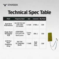 Antenne directionnelle intégrée Starseek pour PCB, brouilleur UAV multibandes, antenne RF intégrée 433/900/1.2G/2.4G/5.8GHz