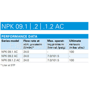 Npk 09.1.2 Ac Piston <b>Pump</b> <b>Electric</b> Single Phase Motor Flexible Hose Connection Stainless Steel <b>Water</b> Compatible - Product Image 3