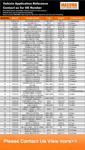 MASUMA MFC-E473 Alta Qualidade Por Atacado Auto Filtro De Óleo 90915-YZZD1 90915-YZZD2 90915-YZZJ3 90915-20003 90915-YZZG1 90915-YZZB1 - Product Image 3
