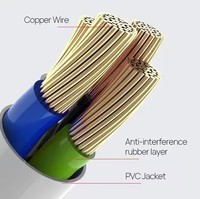 Kabel USB Type-C INNOPRO 1.5M PVC 3A Pengisian Cepat Transfer Data Berlapis Kawat Pelindung Konduktor Tembaga Murni untuk Komputer dan Earphone