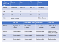 Ensemble de clubs de golf 4 pièces pour enfants, droitier, en alliage d'aluminium et fer d'acier, avec logo personnalisé, durable, de fabrication OEM