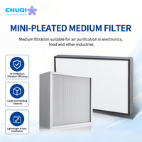 Filter HEPA Mini Pleated Kelas H14 EN1822 220 Pa 3400 M3h Aliran Udara Terukur untuk Ruang Bersih Farmasi GMP, Kustomisasi Pabrik Langsung