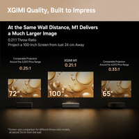 Proyektor XGIMI M1 Ultra Short Throw 900 CVIA Lumens 1080P Full HD Mendukung 4K DLP Android Portabel Home Theater Laser LED