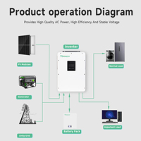Système d'alimentation triphasé (solaire/réseau/batterie) Onduleur solaire 2000W avec contrôleur MPPT intégré IP54 Sortie onde sinusoïdale pure