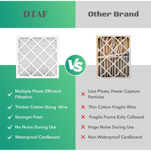 Filtro de Aire para Horno Personalizado OEM para Sistema HVAC 20x20x1 G3 G4 MERV 8 11 13 14 Plegado Ecológico Purificador Doméstico - Product Image 4