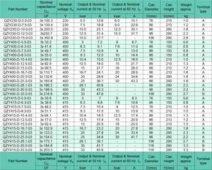 Qzy tụ điện CE ul 5kvar 10kvar 15kvar 20kvar <span class=keywords><strong>30kvar</strong></span> 33kvar 230VAC 400vac 415Vac 440vac 480Vac 525vac 600VAC 690vac ba pha - Product Image 2