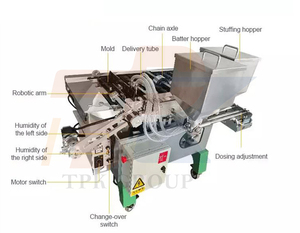 Machine à gâteaux Manju automatique pour <span class=keywords><strong>boulangerie</strong></span>, production continue de 700 à 800 pièces/heure, idéale pour les snacks et les pâtisseries - Product Image 3