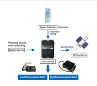 Software de configuración Seguimiento GPS Limitador de velocidad Camión Limitador de velocidad Desbloqueo