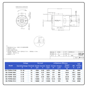 18V <span class=keywords><strong>RS775</strong></span> 18,9 W-168,3 W Motor de CC de ahorro de energía 30000RPM Conmutación de cepillo para electrodomésticos Imán permanente de potencia ligera - Product Image 4