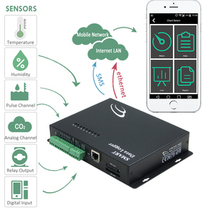 Module de passerelle extérieure LoRaWAN Modbus RTU, contrôleur intelligent GSM Pi, thermohygromètre sans fil - Product Image 3