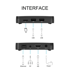 Nhà Máy Ban Đầu Bán Buôn ATV OS Android Hộp Z6 Với Netffilx TV Phiên Bản Android 10 OS Allwinner Quad Core 2GB 16GB IPTV Hộp Z6 - Product Image 4