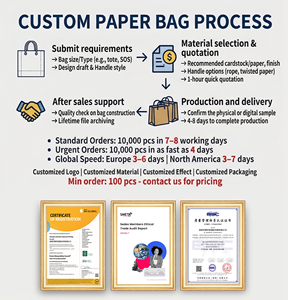 Custom Heavyweight Paper Bag 3D CNC Embossed <strong>Gold</strong> Foil Royal Crest Shopping Bag for VIP Event Boutique Gift - Product Image 5