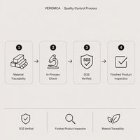VEROMCA Usine de Bijoux Personnalisés Plaqué Or Argent Laiton Acier Inoxydable Mode Chaînes Colliers Boucles d'Oreilles Bagues Bracelets