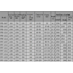 Concasseur à percussion Hard Rock, construction facile à utiliser, durable et perpétuel pour le concassage de minerai et de pierre - Product Image 5