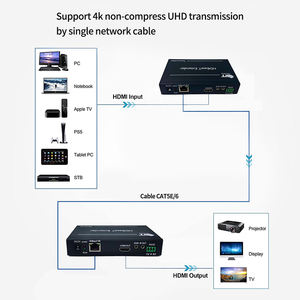موسع إشارة <span class=keywords><strong>HDMI</strong></span> بتقنية HDBaseT لمسافة 150 متر بدقة 1080P ودعم ثلاثي الأبعاد مع إمكانية التوصيل والتشغيل ودعم POE ونقل CEC/IR/RS232 للمسرح المنزلي - Product Image 2